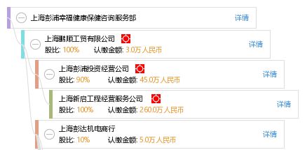 上海彭浦幸福健康保健咨詢服務部