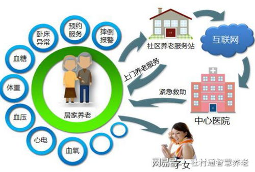 居家養(yǎng)老軟件,讓空巢 獨居老人居家安享智能養(yǎng)老服務